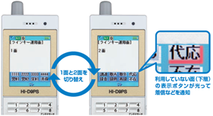 ディジタルコードレス電話機:日立情報通信エンジニアリング