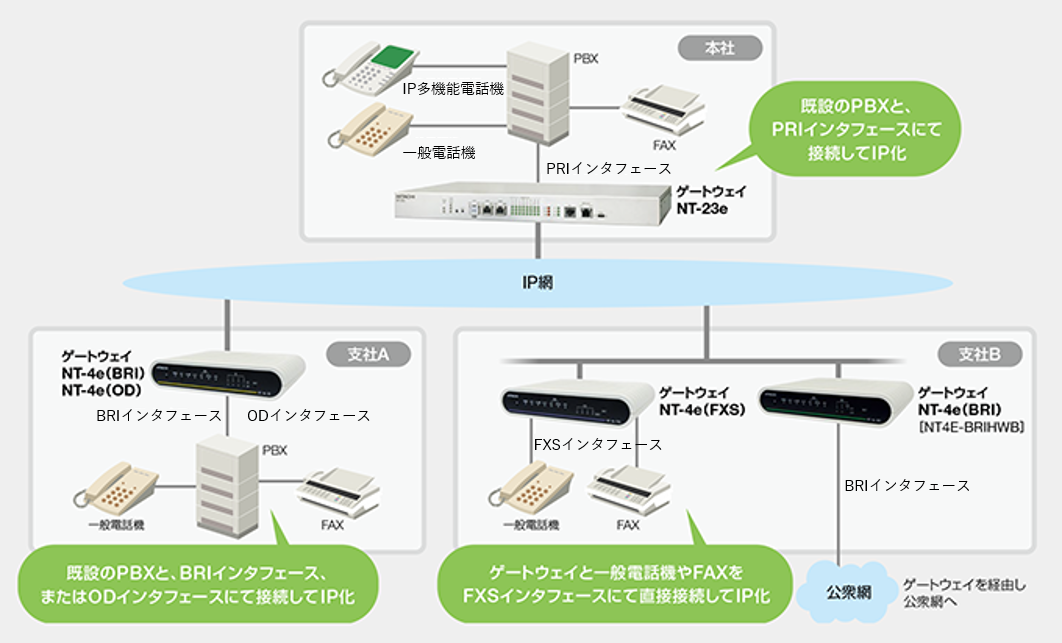 NTシリーズ：VoIPゲートウェイ：日立情報通信エンジニアリング