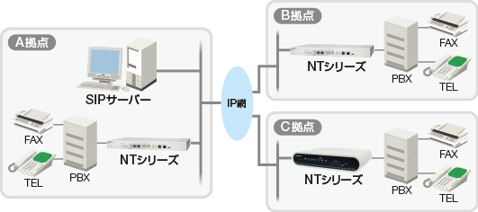 SIPサーバー：NTシリーズ：日立情報通信エンジニアリング
