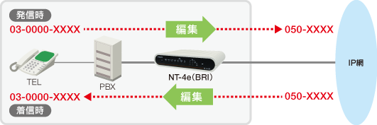 ネットワーク接続：NTシリーズ：日立情報通信エンジニアリング