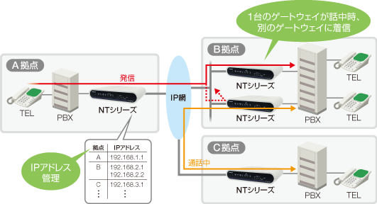ネットワーク接続：NTシリーズ：日立情報通信エンジニアリング