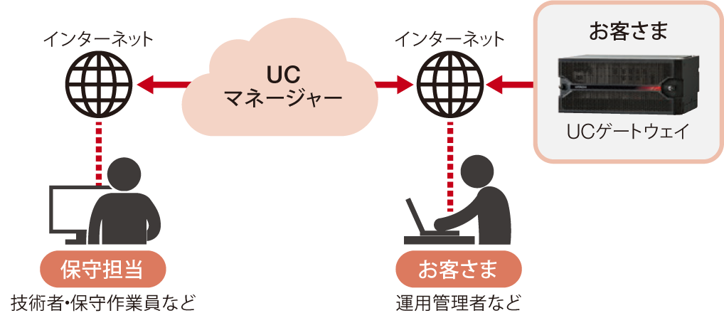 �����[�g�Ǘ��̃C���[�W
