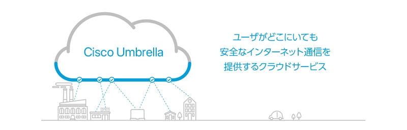 Cisco Umbrella