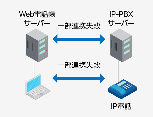 WebdbT[o[IP-PBXT[o[Ƃ̊ԂňꕔAgs