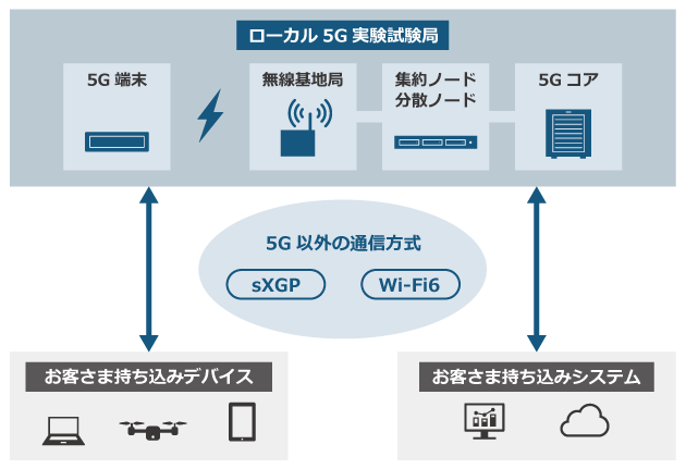 [J5G̎̊Tv}